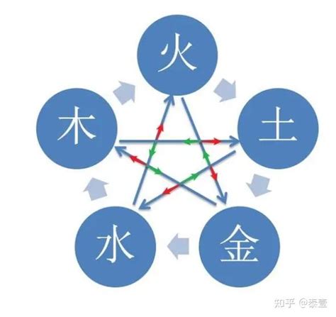 五行 金木|何谓五行？五行详解！